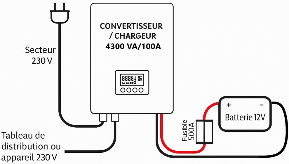 Schéma électrique simplifié du convertisseur chargeur ENERGIE Mobile PSC4300 VA